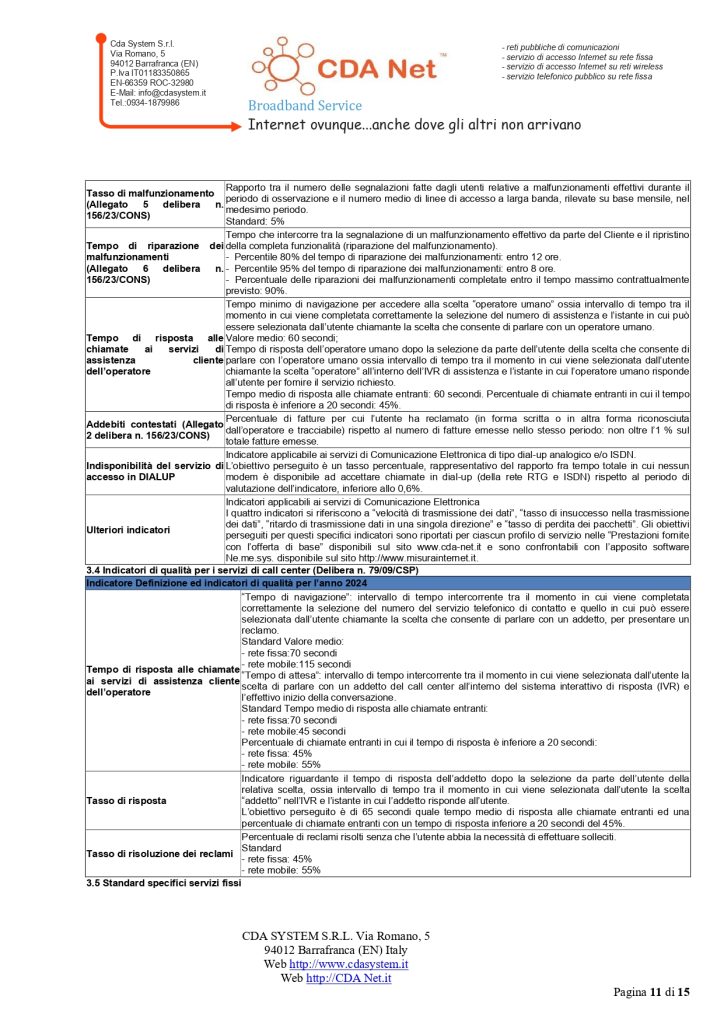 CARTA_DEI_SERVIZI_CDANET_REV_06-2025_page-0011